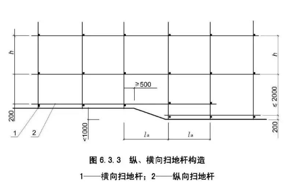 桥梁模板支撑碗扣式钢管脚手架、需要设置扫地杆吗-第1张-交通-答答问