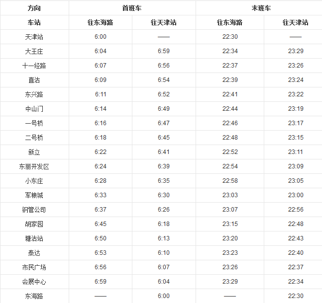 天津地铁9号线全线站点-第1张-交通-答答问