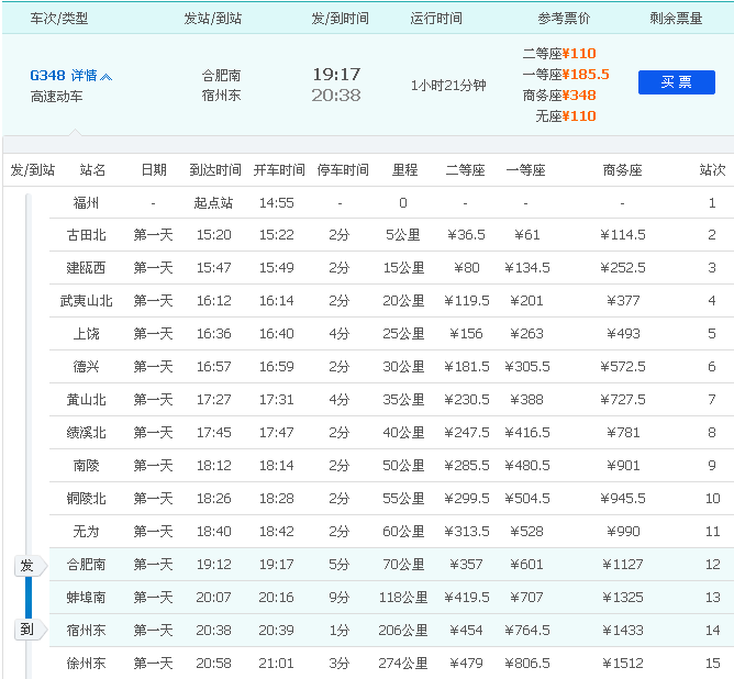 G348高铁从合肥南到宿州东站需要经过几站-第1张-交通-答答问