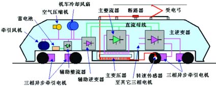 铁路及火车的供电系统不明白！-第1张-交通-答答问