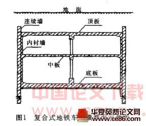 地铁车站工程中的内衬墙，中隔墙，侧墙分别怎么区别呢，它们相互关糸是怎么样的呢-第1张-交通-答答问