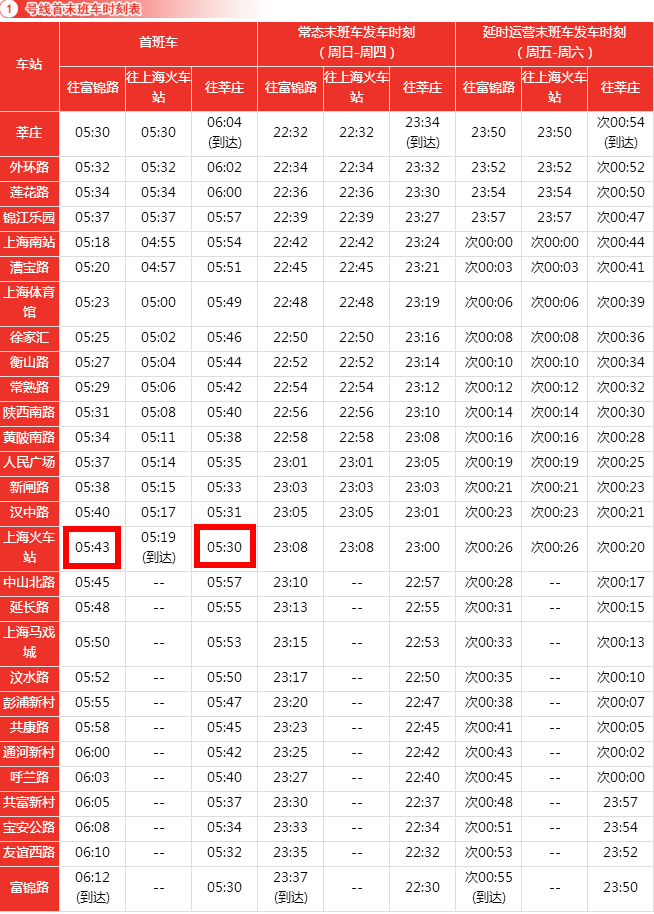 上海火车站1号线第一趟地铁几点-第1张-交通-答答问