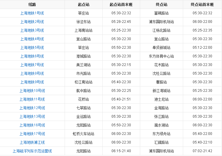 2020上海地铁运营时间-第1张-交通-答答问