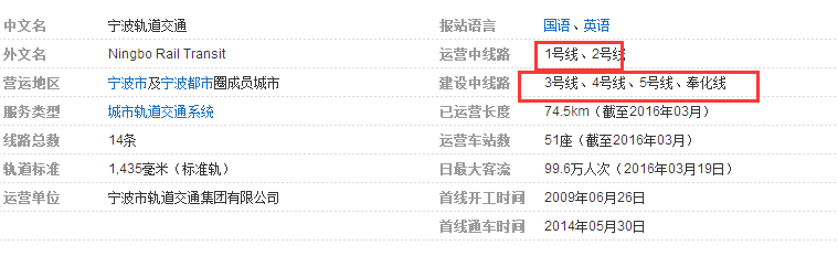 宁波地铁现在共建成几号路线-第1张-交通-答答问
