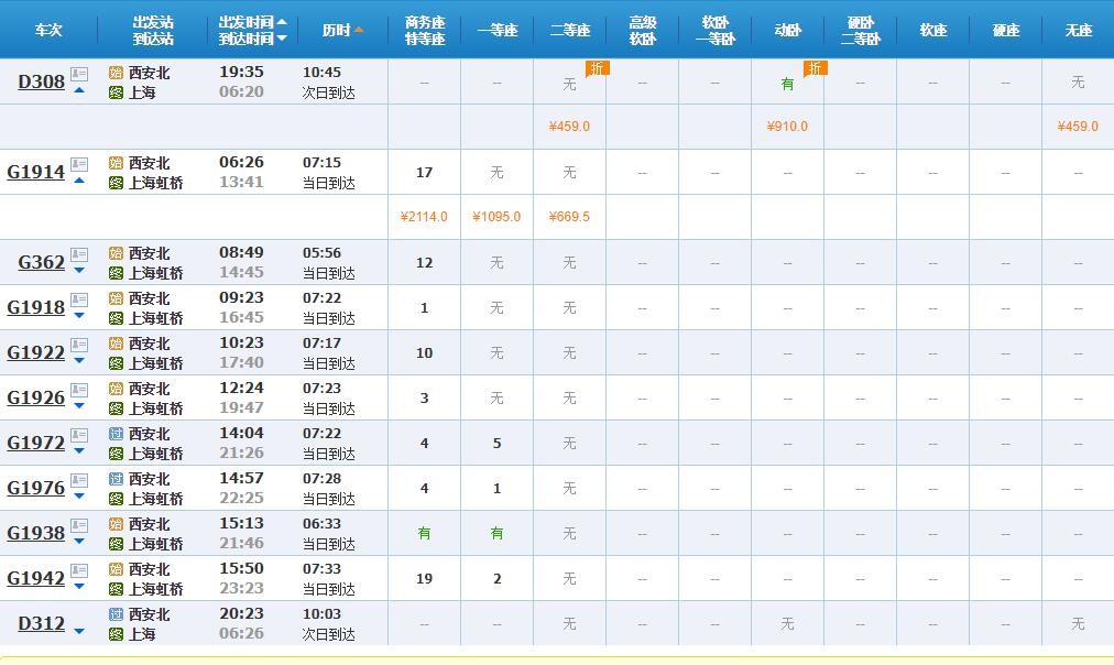 从陕西西安到上海了坐高铁需要多长时间-第1张-交通-答答问