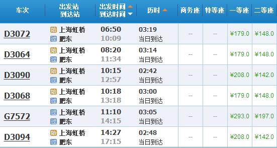 上海虹桥到肥东的动车或者高铁有四点多的吗-第1张-交通-答答问