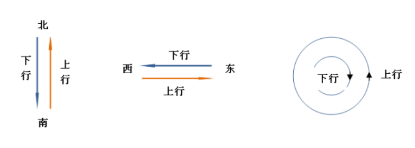 地铁的左线右线是如何区分的-第1张-交通-答答问