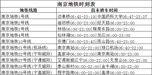 南京地铁运营时间表-第1张-交通-答答问