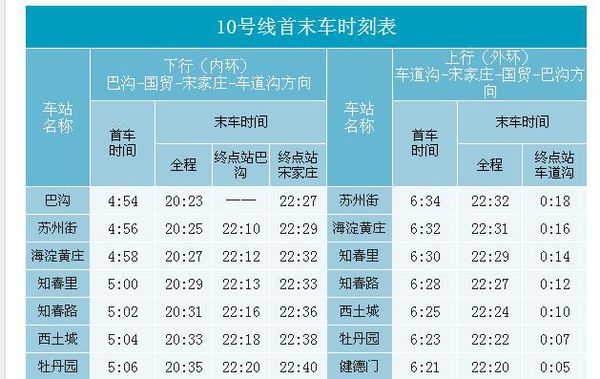 北京地铁10号线晚上11点还有从苏州街到首经贸的地铁吗-第1张-交通-答答问