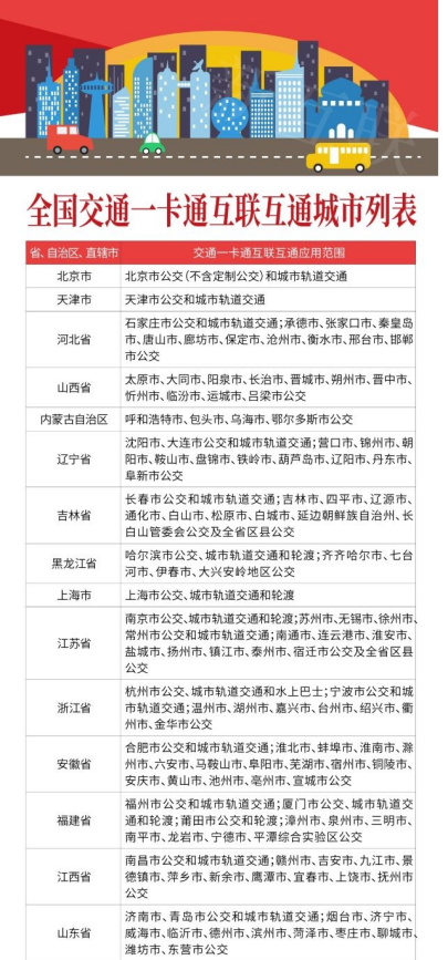 北京公交卡杭州地铁能不能用-第1张-交通-答答问