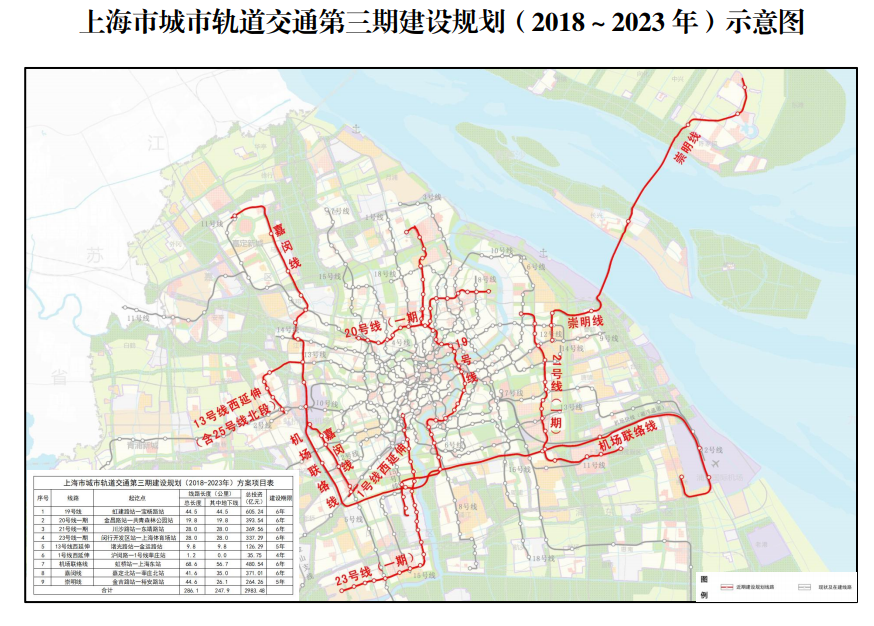 上海崇明区地铁什么时候完成-第1张-交通-答答问