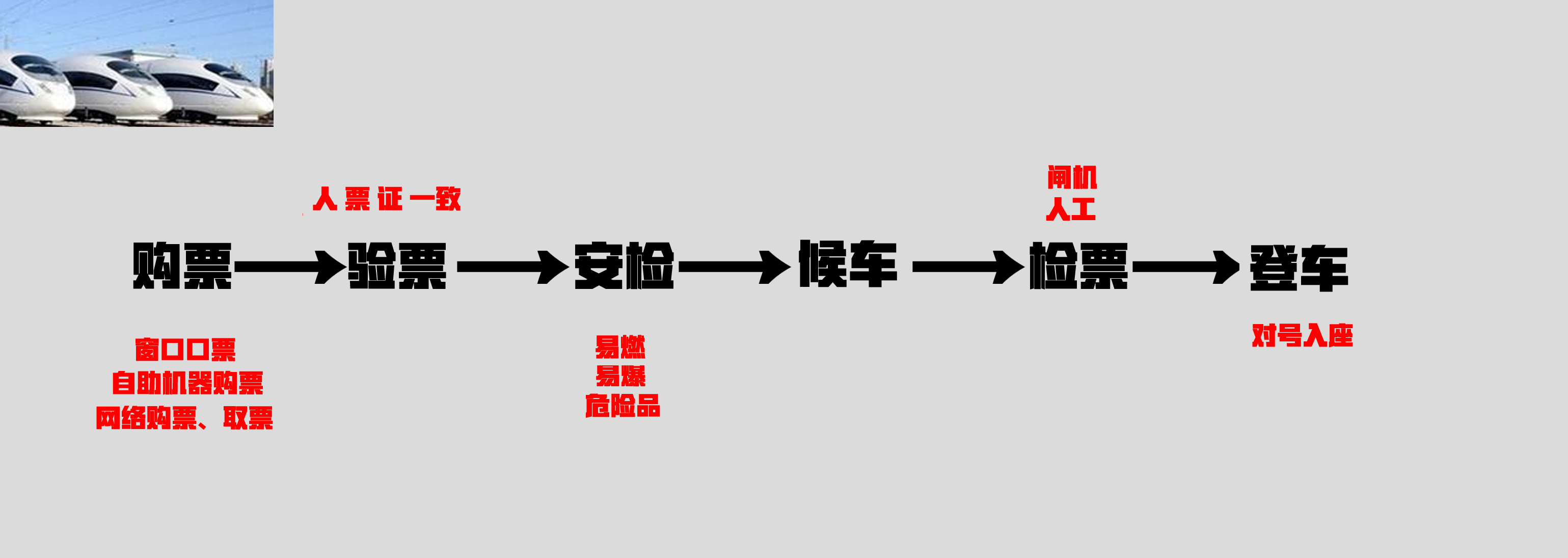 怎么坐动车流程图片-第1张-交通-答答问