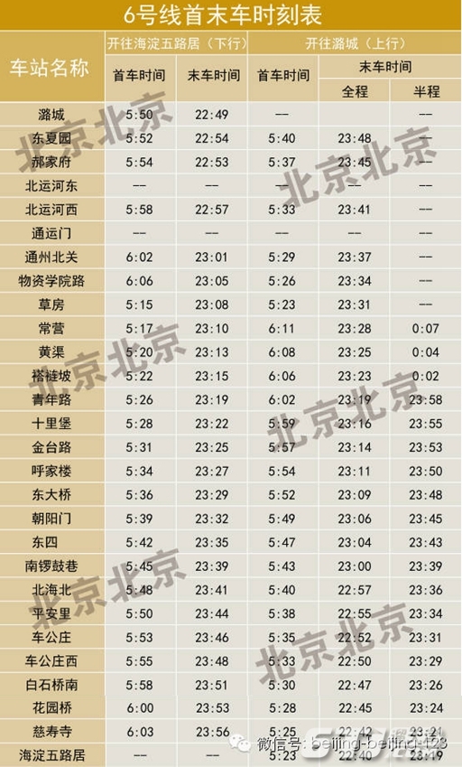 北京地铁6号线9号线14号线运行时间分别是什么时候-第1张-交通-答答问