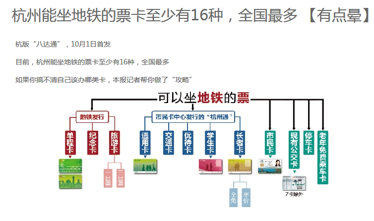 杭州地铁有月票吗-第1张-交通-答答问