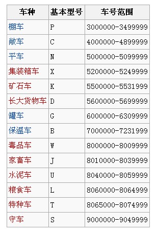 我国铁路货车的种类-第1张-交通-答答问