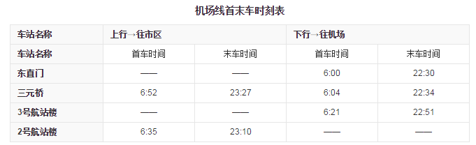 地铁10号线三元桥转机场线后到直接能到首都机场地铁吗还要坐车吗，国航是几航站楼-第1张-交通-答答问