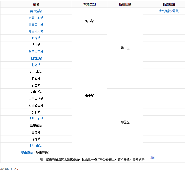 青岛地铁11号线起至点及沿途各站点-第1张-交通-答答问