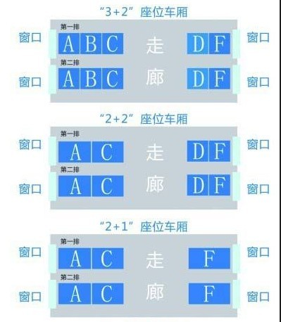 高铁座位abcd是如何排列的-第1张-交通-答答问