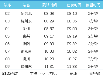 宁波开往沈阳北的高铁途经徐州吗-第1张-交通-答答问