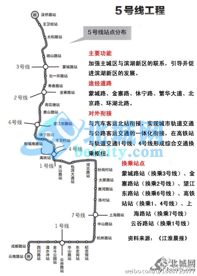 合肥地铁5号线具体走向-第1张-交通-答答问