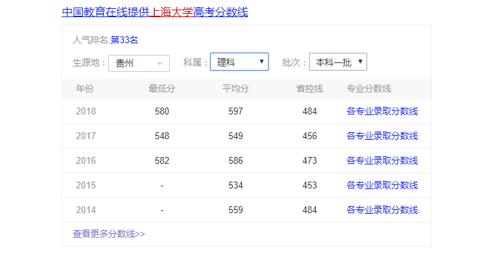 上海大学到底怎么样-第1张-交通-答答问