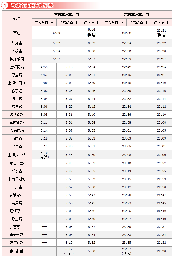 上海地铁1号线几点停运-第1张-交通-答答问