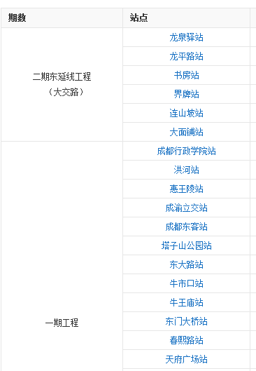 成都东站地铁2号线可以通往那些地方-第1张-交通-答答问