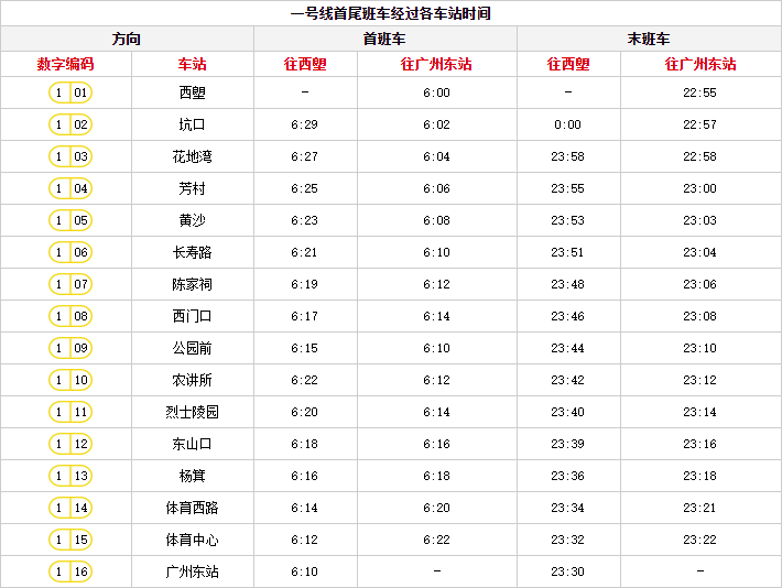 广州地铁营业几点到几点-第1张-交通-答答问