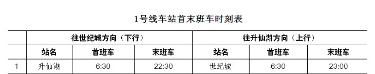成都地铁现在晚上几点收班-第1张-交通-答答问