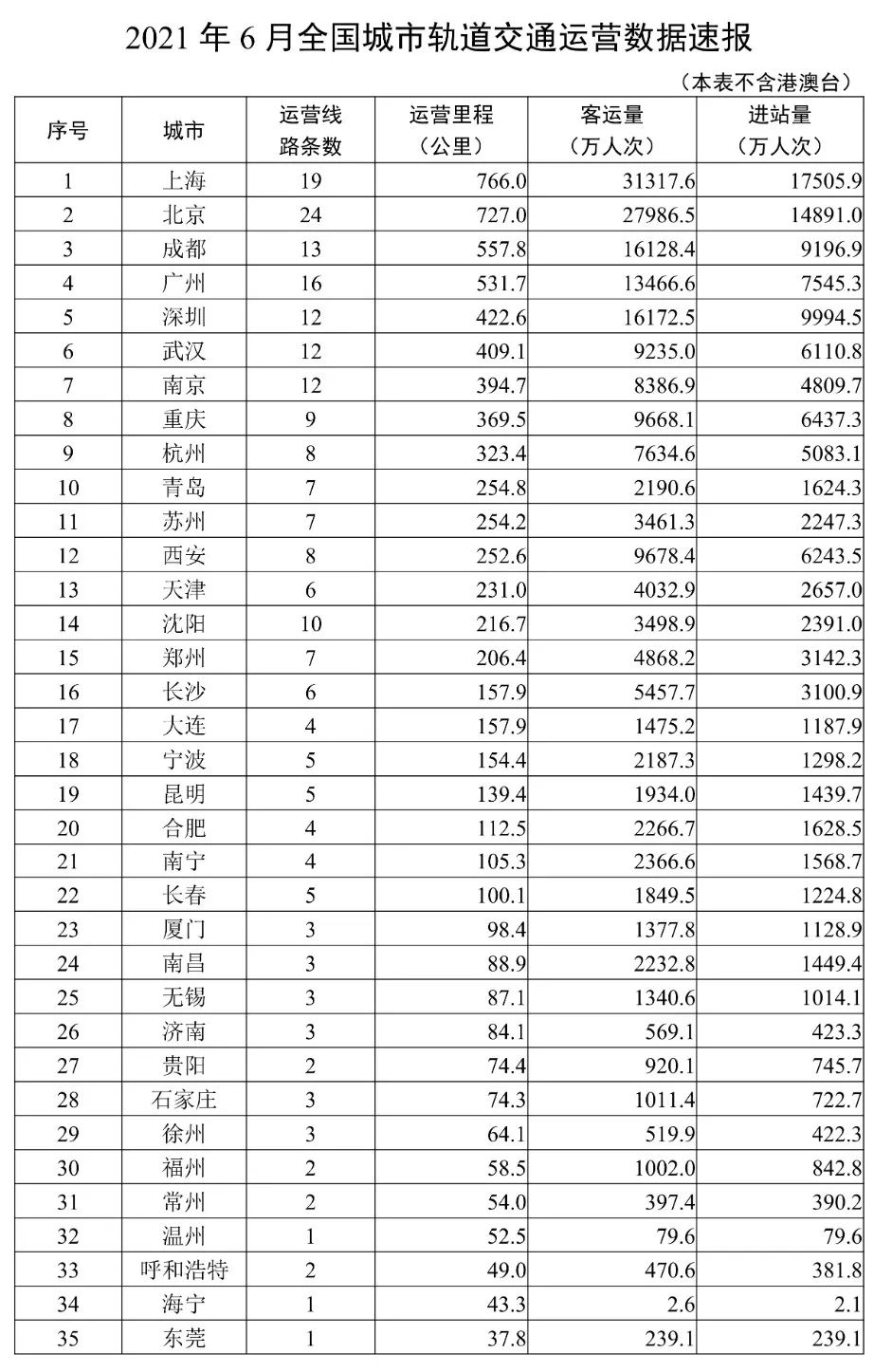 2021年上半年载客量全国倒数第三，温州轨道交通S1线为什么这么冷清-第1张-交通-答答问