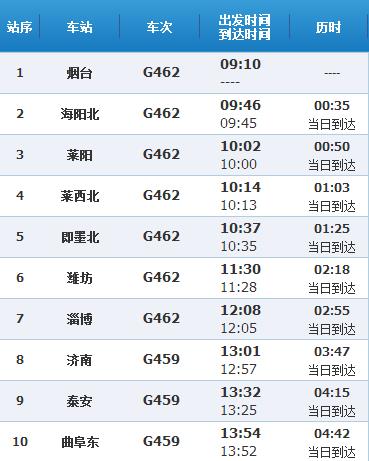 g462高铁线路查询沿途经过哪些站-第1张-交通-答答问