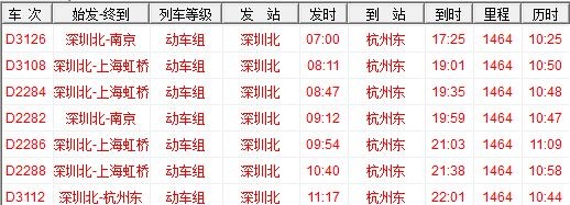 深圳到杭州高铁-第1张-交通-答答问