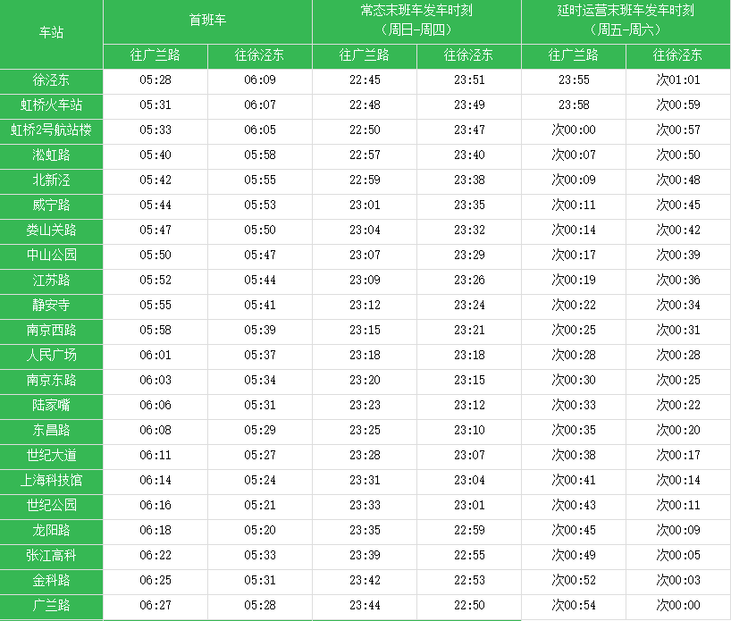 上海地铁2号线最早的第一班是几点-第1张-交通-答答问