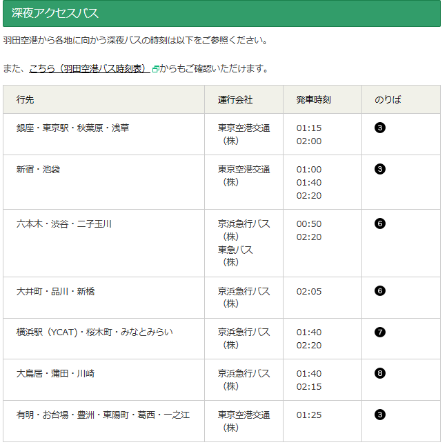 东京凌晨时间2点到羽田机场，怎么去市区-第1张-交通-答答问