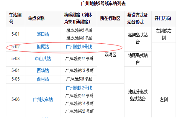 广州地铁5号如何换乘 6号线-第1张-交通-答答问