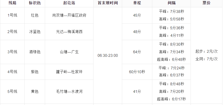 长沙地铁几点运营-第1张-交通-答答问