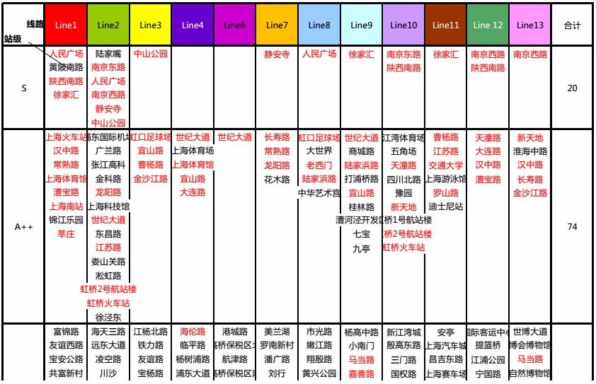 地铁站点广告如何投放-第1张-交通-答答问