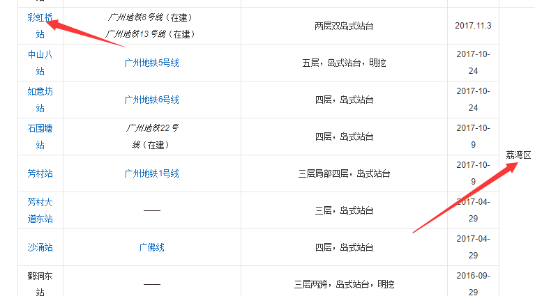 广州市地铁11号线环线型彩虹桥地铁站是属于哪个区哪个街道哪个镇的-第1张-交通-答答问