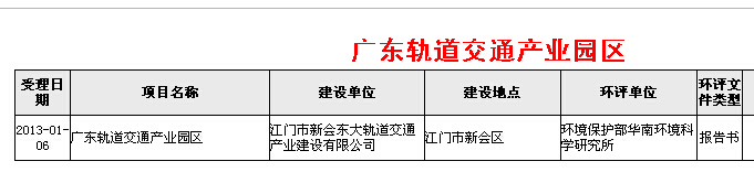 想知道: 广东轨道交通产业园在哪-第1张-交通-答答问