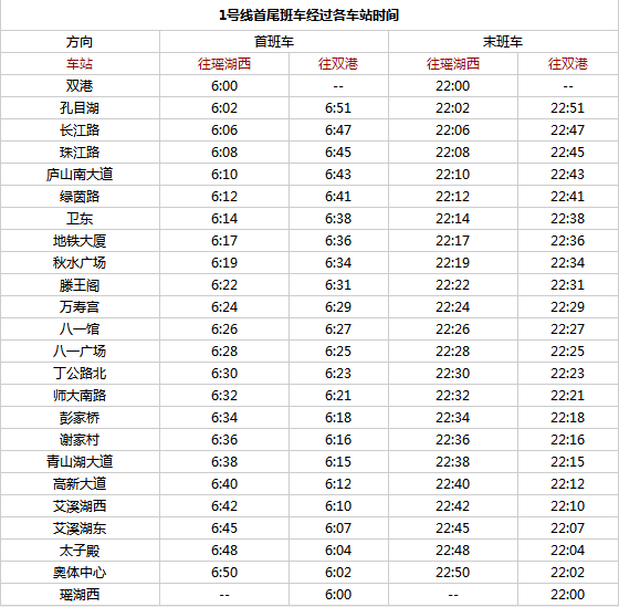 南昌市地铁早上几点上班-第1张-交通-答答问