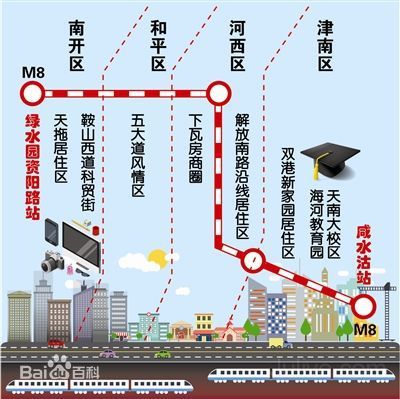 地铁8号线目前的规划情况-第1张-交通-答答问