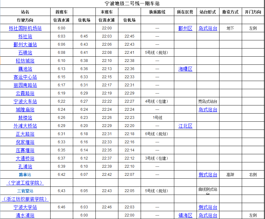 夏季宁波地铁2号线几点开始服务-第1张-交通-答答问