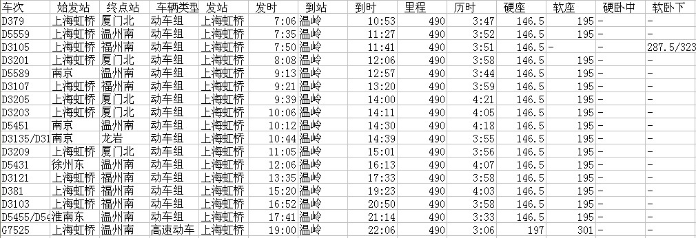 从上海到温岭的高铁有吗-第1张-交通-答答问