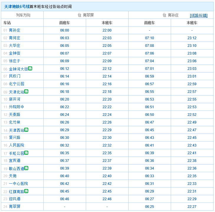 天津地铁6号线-第1张-交通-答答问