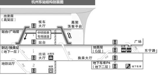 杭州火车东站，动车换乘高铁要出站再进站吗-第1张-交通-答答问