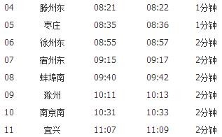 滕州至杭州高铁都是路过哪里-第1张-旅游-答答问