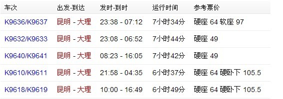 我想去丽江,大理,香格里拉,西双版纳这四个地方,大概用7天的时间,有没有好的旅游方案？-第1张-旅游-答答问