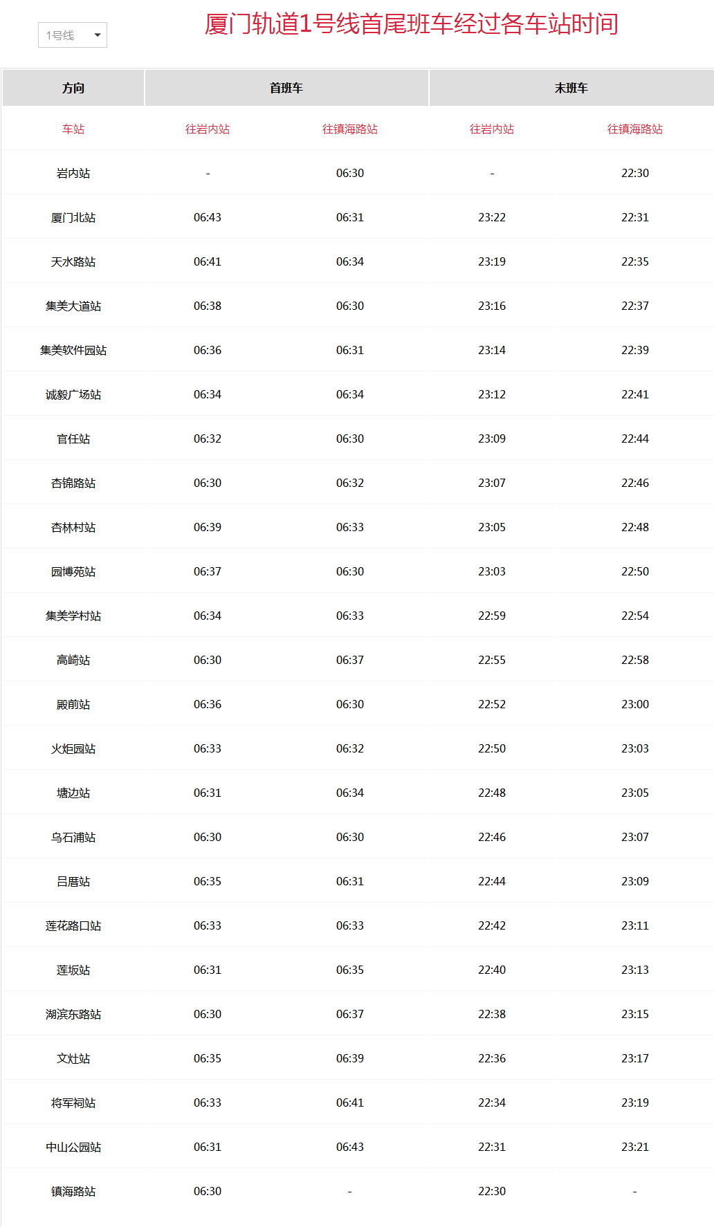 厦门地铁1号线早上从岛内发车最早是什么时间呀-第1张-交通-答答问