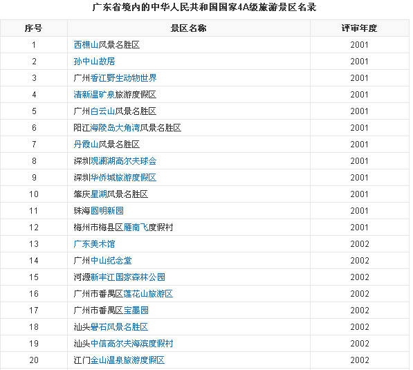 广东省内旅游景点介绍。-第2张-旅游-答答问