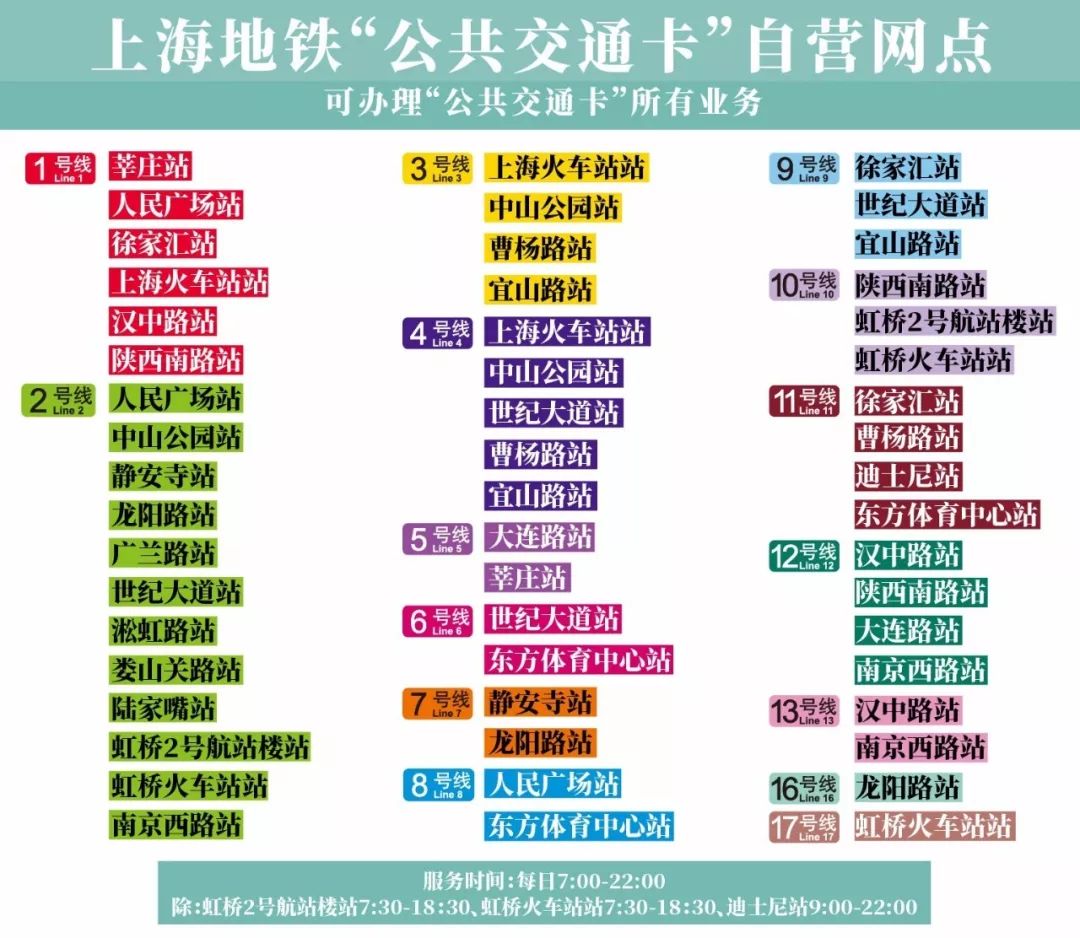 上海地铁怎么办卡-第1张-交通-答答问